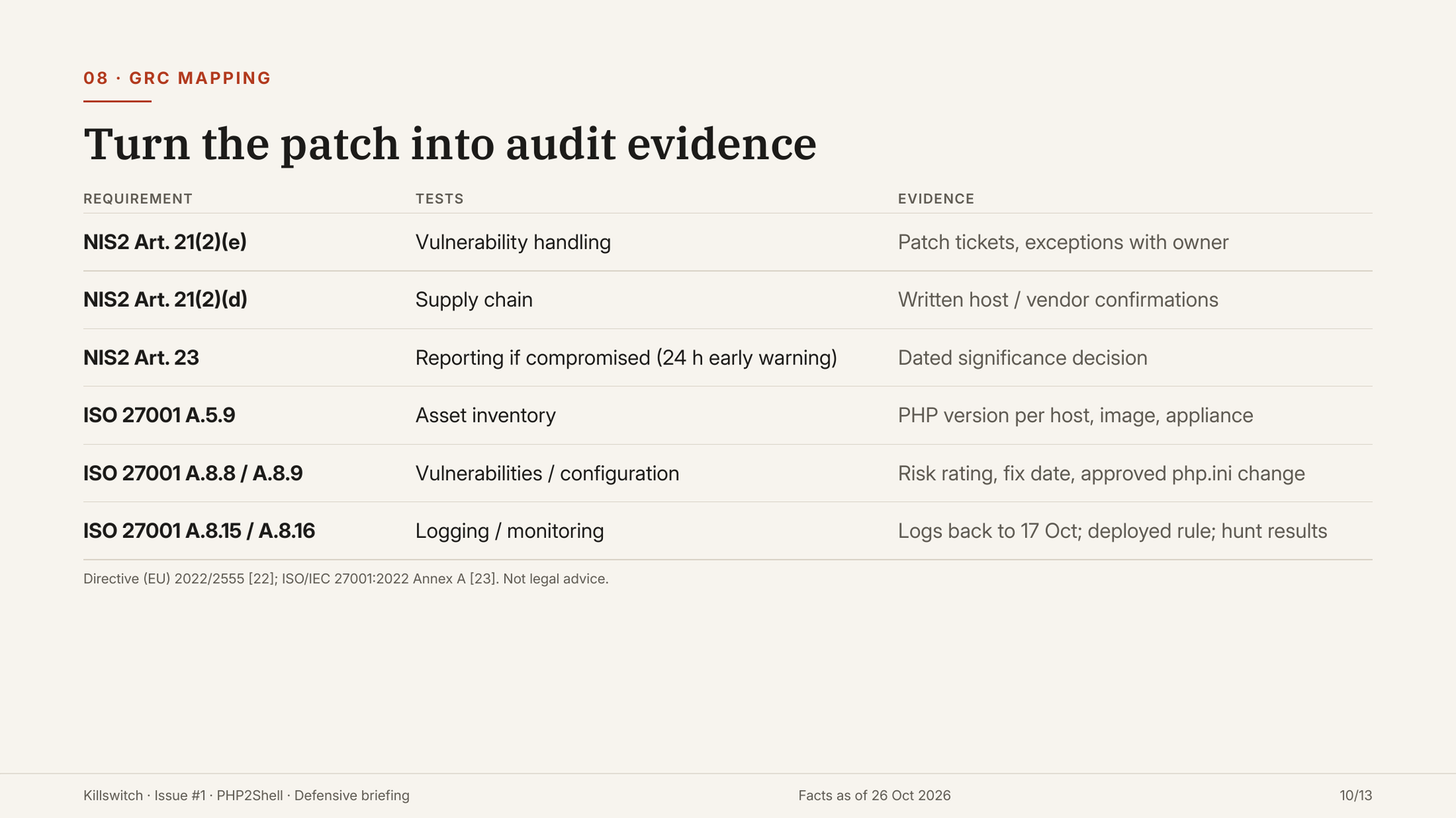 Slide 10: GRC mapping of PHP2Shell to NIS2 and ISO/IEC 27001:2022 with audit evidence.